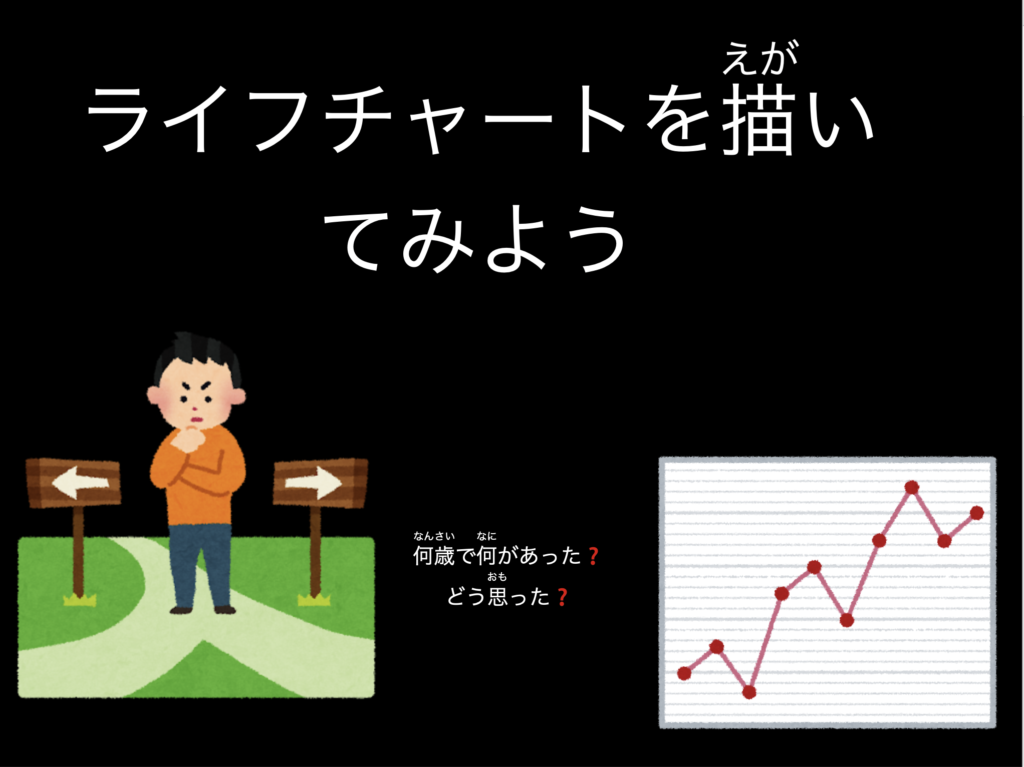 【スライド教材：ライフチャート】人生の出来事をグラフにしてみよう | ダッシュニンの特別支援教材室